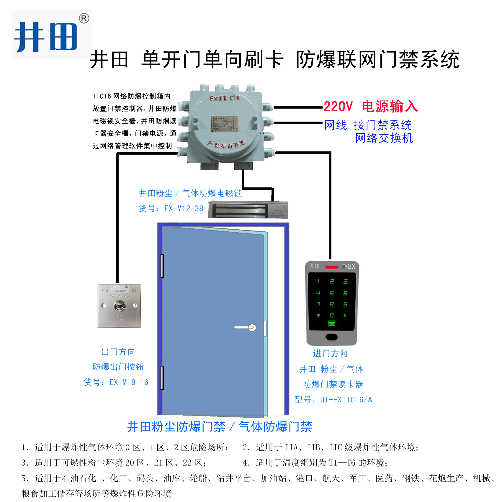 3--單門防爆聯(lián)網(wǎng)門禁系統(tǒng)單.jpg