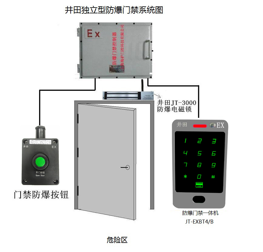 獨(dú)立式防爆門(mén)禁系統(tǒng)圖.jpg