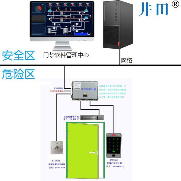 BT4單開門單項(xiàng)刷卡.jpg