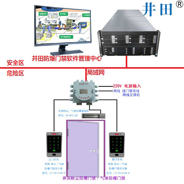 ct6單開雙向刷卡.jpg