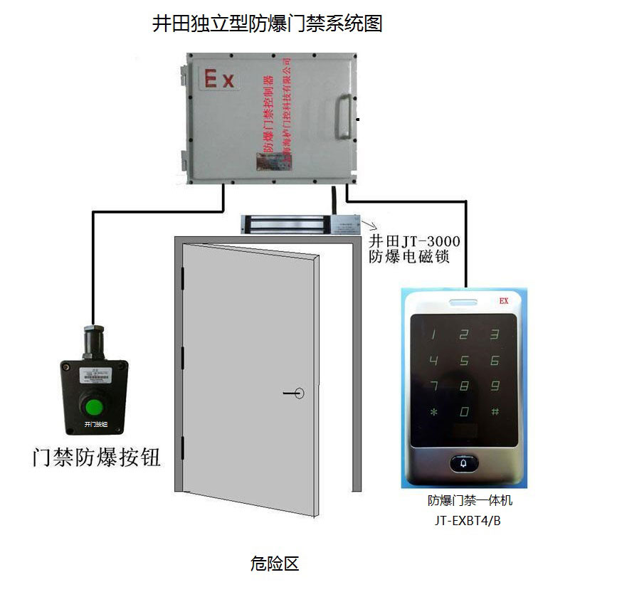 獨(dú)立式防爆門禁系統(tǒng)圖.jpg